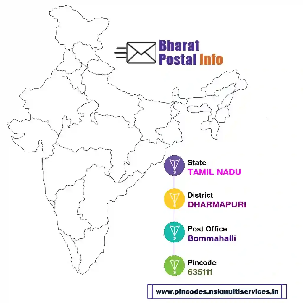 tamil nadu-dharmapuri-bommahalli-635111